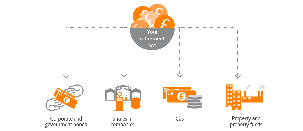 A Truly Islamic Pension, With Unbeatable Profits